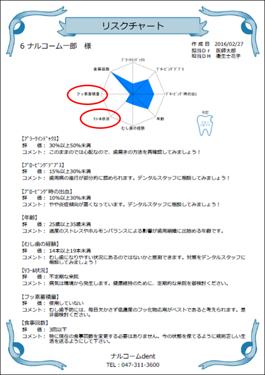 リスクチャート